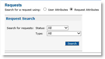 Requests tab of CMS Operator portal with Request Attributes option selected as request search criterion and Request Search fields for Status and Type set to All